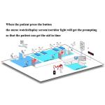 433.92Mhz Frequency Hospital Calling System Wireless Nurse Emergency Service