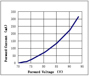 Tunnable Intelligent Stepless Dimming Cob Led 2700-5000k 24w 90 CRI