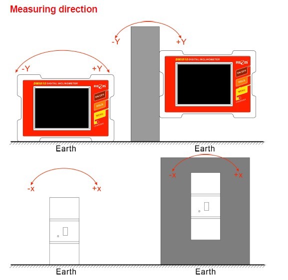 RION 577mm High Accuracy Digital Inclinometer Lithium Battery Angle Indicator