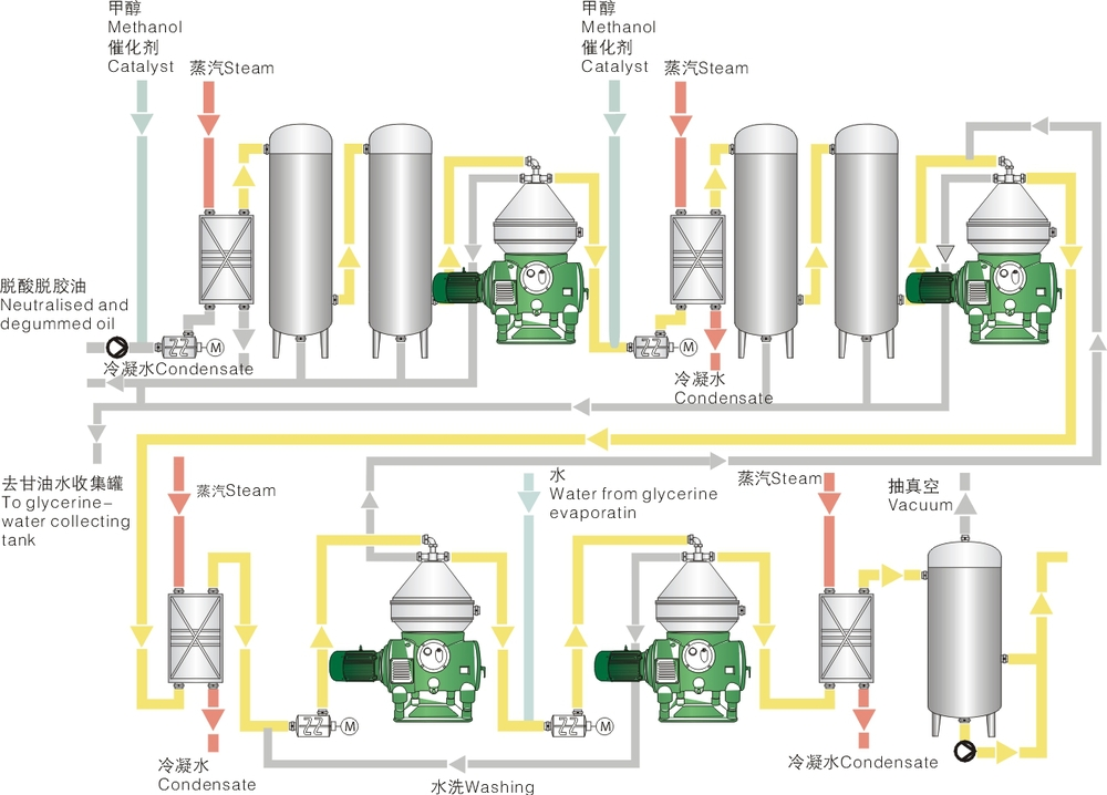 New Disc Separator with Nozzle Bowl for wool lanolin grease processing