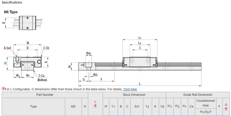 MISUMI Miniature Linear Guides - Standard Block/MX Self-Lubrication Block Series SSE2B new and 100% Original