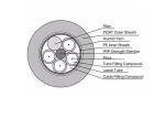 ADSS 4 -144C Singlemode Short Span Aerial Loose Tube Fiber Optic Cable PE JACKET