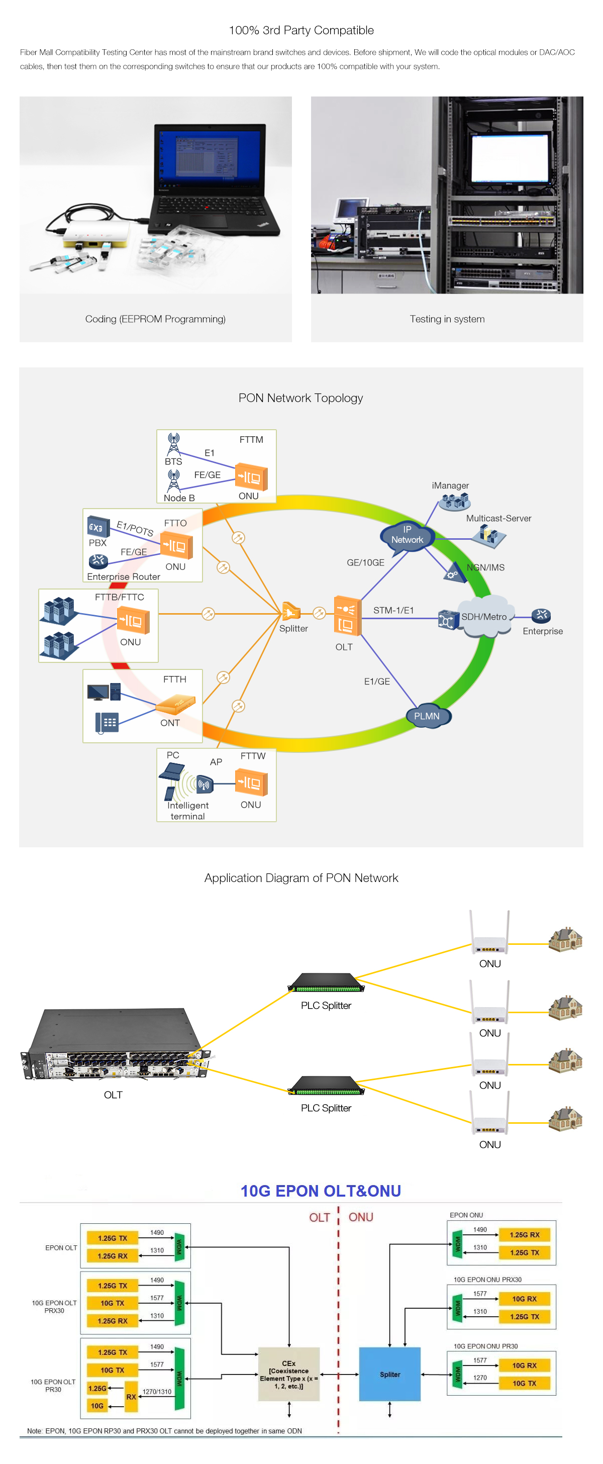 10GEPON-ONU-SI Symmetric 10GEPON ONU SFP+ TX-10.3G/RX-10.3G TX-1270nm/RX-1577nm PR30 SC DDM -40°C~85°C Optical Transceivers