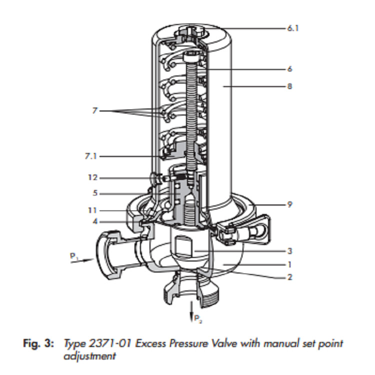 PN 10 Pressure Reducing Valve Alloy / Steel Material Compact Design Lightweight