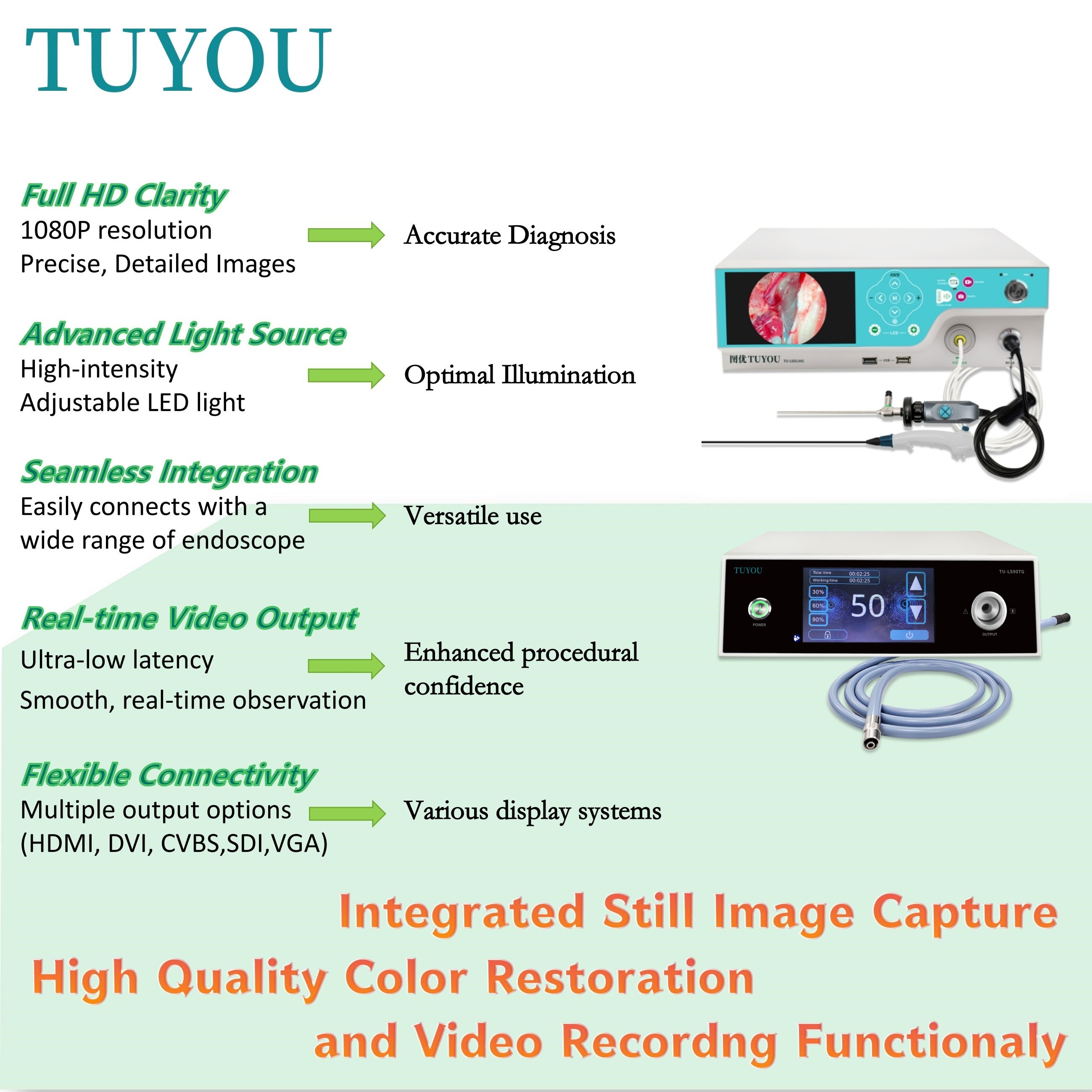 Advanced 4-in-1 Endoscopic System Featuring Simultaneous Rigid and Flexible Imaging