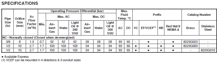 Rugged Piston Electric Control Valve Acid Media Angle Body Design For High Flows