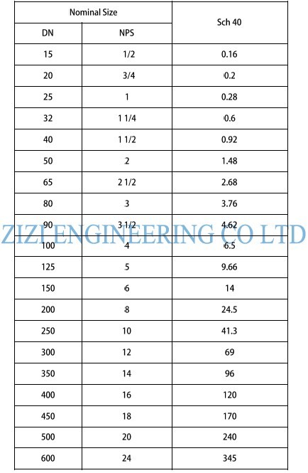 ASTM A815 Duplex Stainless Steel Pipe Tee , UNS S32750 Elbow Tee Pipe Fitting
