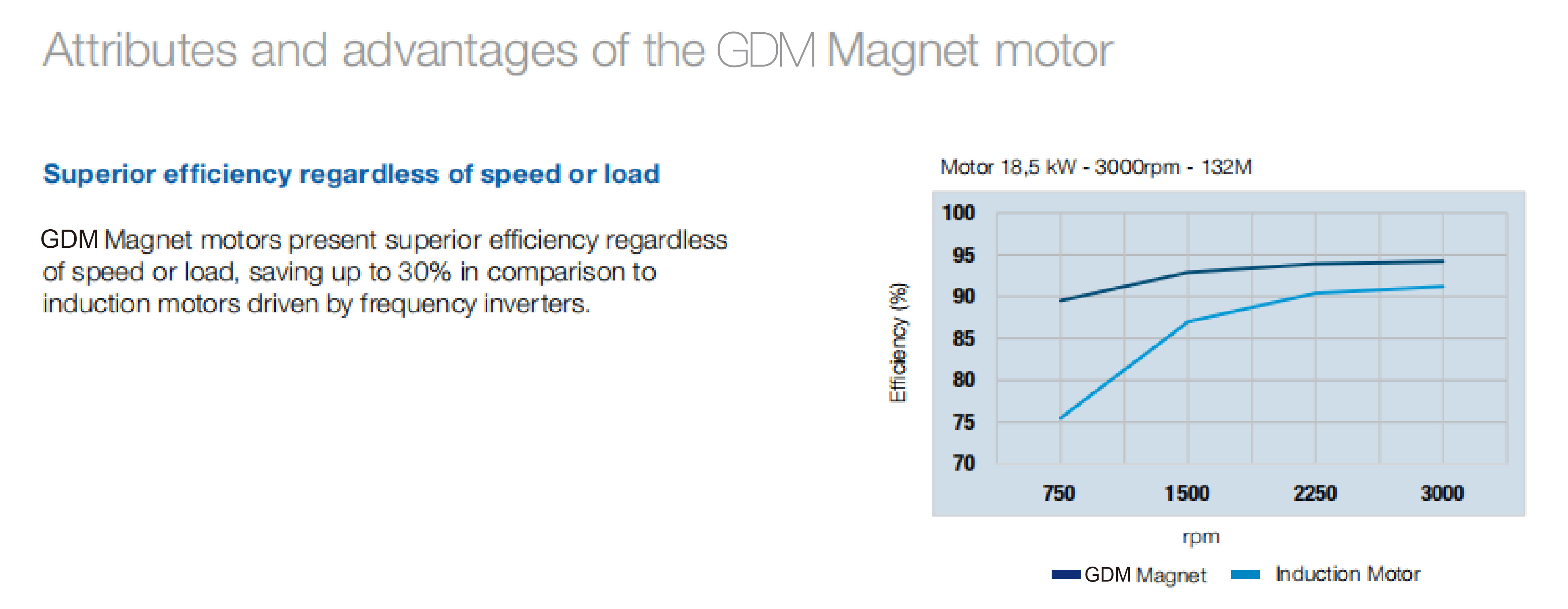 Customized Low Rpm 500kw 1000kw Permanent Magnet Motor For Industies