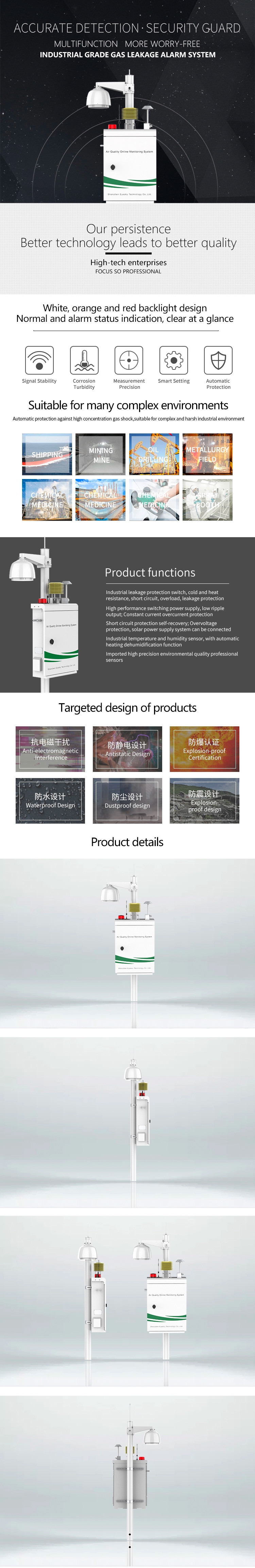 GPS WIFI Outdoor Air Quality Monitor PM2.5 PM10 TSP Wind Speed Temperature Humidity