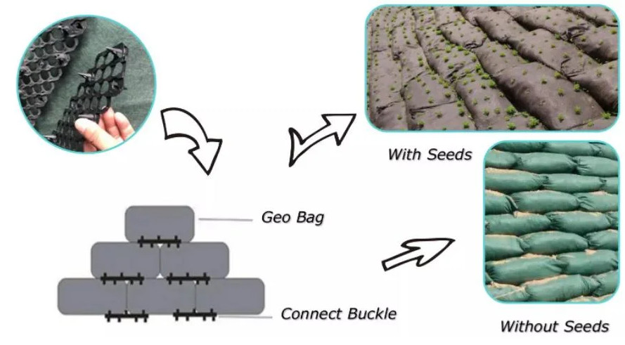 Geofabric Non Woven Geo Bags For Road Landfill Mine Projects