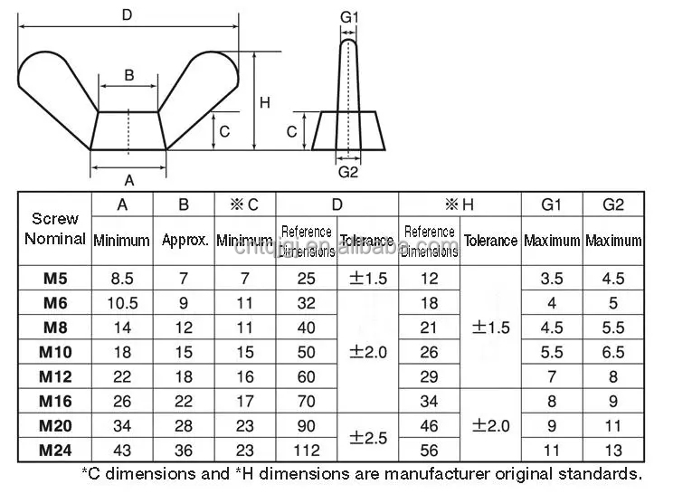 ANSI/ASME Standard Alloy Steel Stainless Steel Butterfly Wing Nut DIN315 Galvanized Finish for Retail Industry