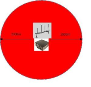 Quality Radio Omni Directional Stationary Signal Jammer Frequency Range 0.9-5.8ghz wholesale