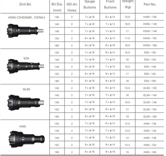 High Efficiency Rig Drill Bit High Air Pressure Drilling Bits For Mine Water Well