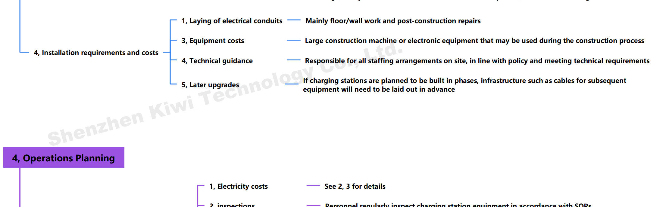 Type 1 2 Ccs EV Car Charger Time Chart Tax Credit Grant Cost On-Demand Output Power