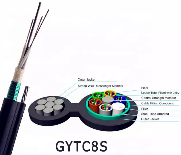 16 Core Figure 8 Fiber Optic Cable GYXTC8S With 2mm Messenger Wire Steel