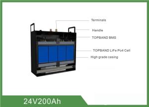 Quality High Consistency Rechargeable Lifepo4 Battery 24V 200AH With BMS wholesale