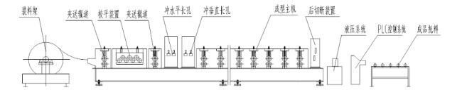 W Beam / Thire Beam Road Barrier Highway Guardrail Forming Machine 10m/Min-20m/min