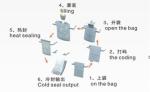 full automatic bag-given machine