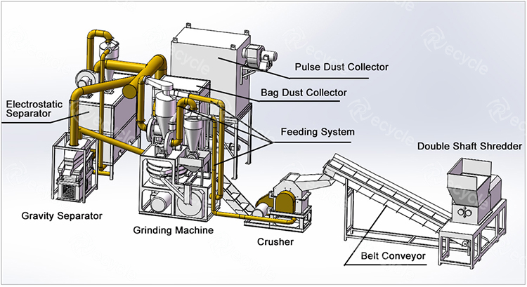Fully Automatic E Waste Recycling Line Surface Gold Stripping Machine