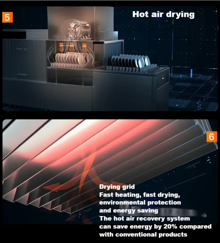 OEM Automatic Dishwasher Machine Commercial Kitchen Hotel ISO9001