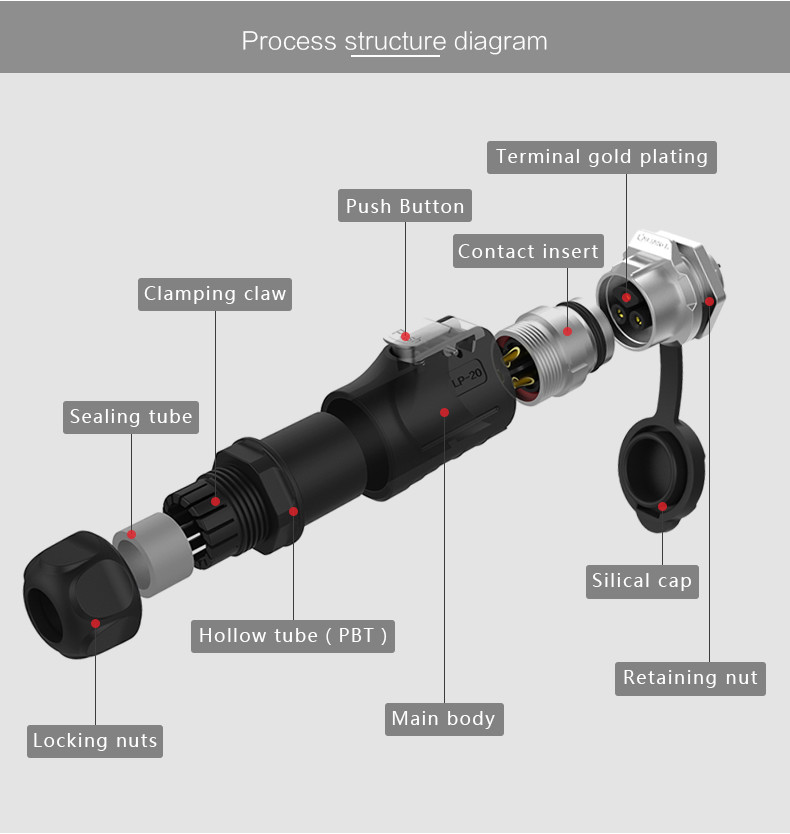 Customized Length Male Female Connector, Cable Connector for Industrail Application