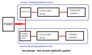 Quality Hydraulic Stationary Concrete Pump / Performance Concrete Pumping wholesale