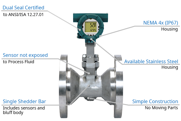digitalYEWFLO Vortex Flow Meter Reduced Bore Type -  Durability