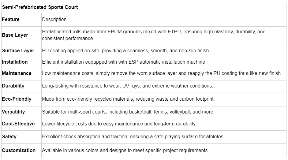 Easy Installation Weatherproof PU Coating Outdoor Prefabricated Basketball Court Pu Binder Multi Sport For Sports Facilities Sport Clubs Educational