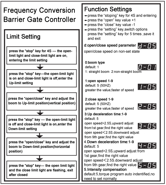 New Inverter Motor Vehicle Barrier Gate With Run Speed Adjustment