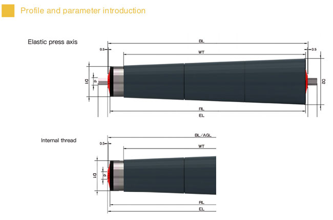 Plastic Tapered Conveyor Driven Roller With Anti Rust For Zero-Discharge Curve Conveyor Line