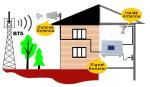 High Gain 10dBi Logarithmic Antenna For 2G 3G 4G Repeater Antenna