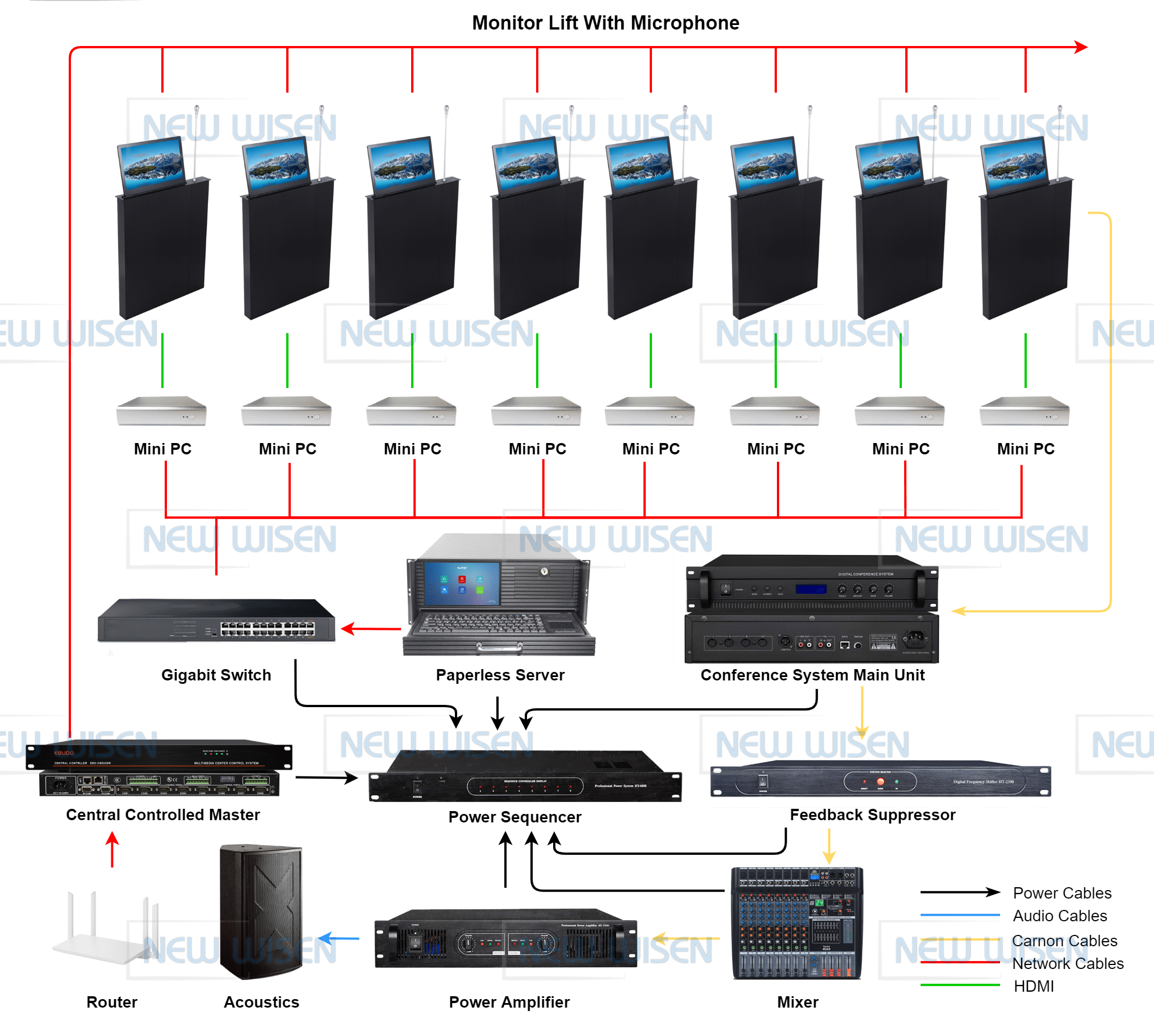 Conferencing Digital Audio Mixer Console 8 Channel 220V-240V