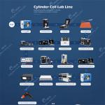 GELON Automatic Lithium Ion Battery Assembly Line