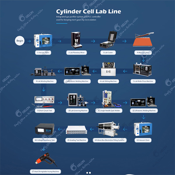 Automatical Pouch Cell Pilot Line Lithium Ion Battery Manufacturing Equipment