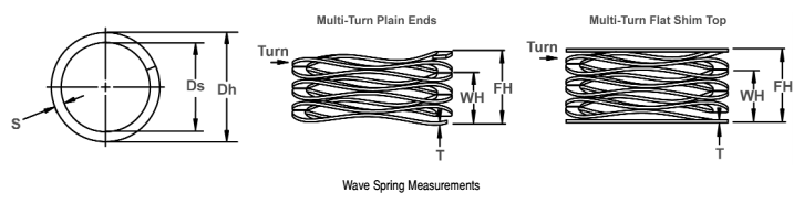 C Series Stainless Steel Wave Spring