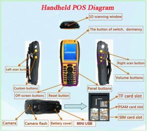 Quality Wi-Fi/Bluetooth/RFID pos wholesale