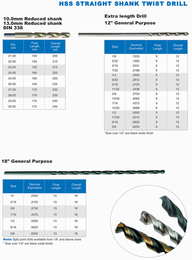 HSS drill ( HSS STRAIGHT SHANK TWIST DRILL)
