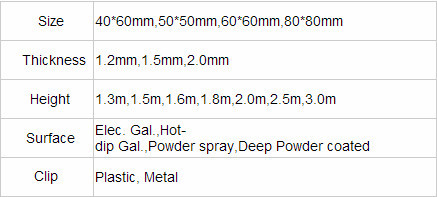 3d wire mesh fencing,pvc coated welded fence panel