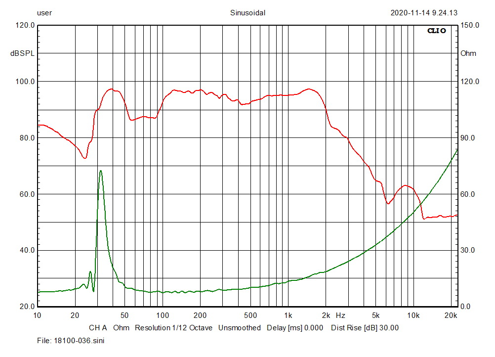 2khz High SPL Speakers