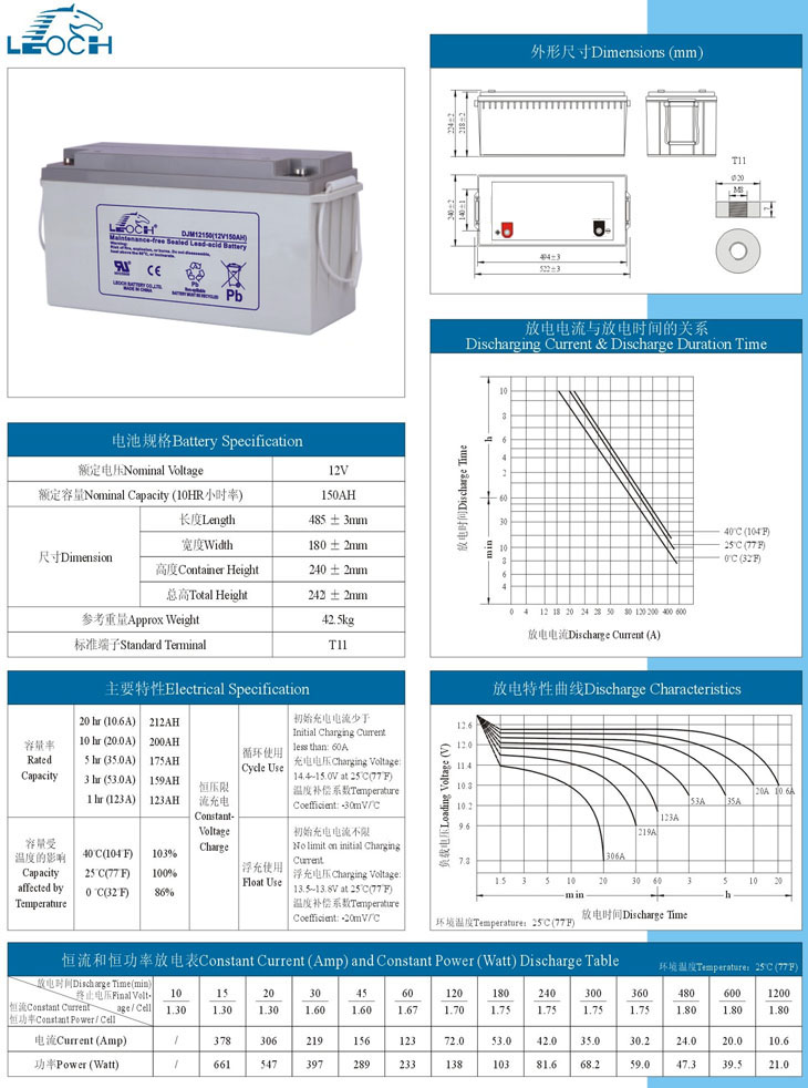 12V 150Ah Gel UPS Power Energy Storage Solar Gel Batteries Lead Acid Batteries