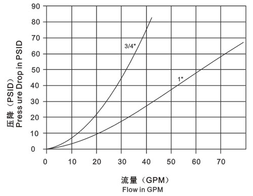 Thread Lock Hydraulic Quick Release Coupling KZE-BC Connect Under Pressure