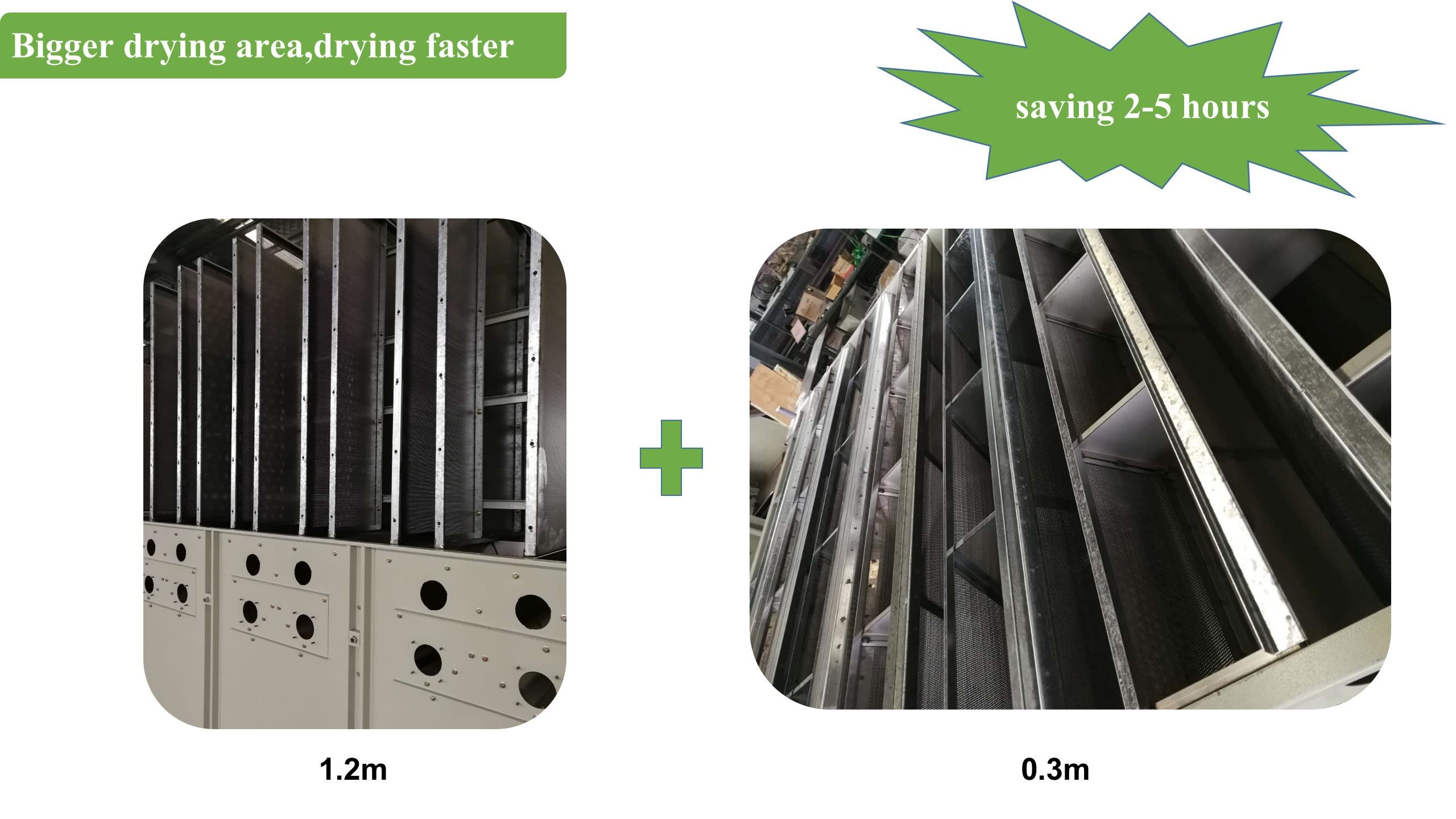 SUNMERO Cross Flow Type Rice Mill Dryer For Grain Storage