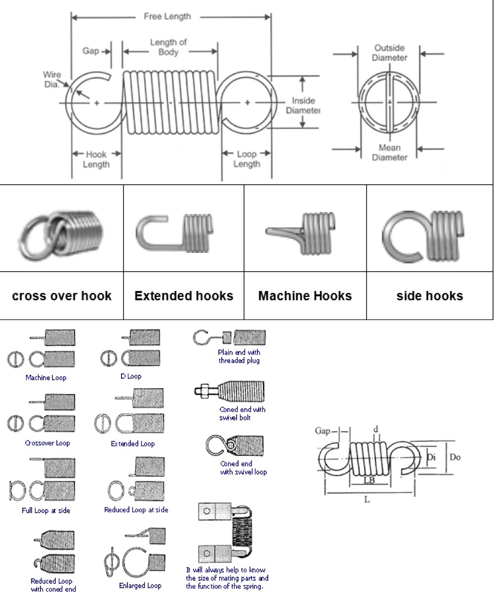 0.05mm-20mm Industrial Dual Hook Tension Spring For Automatic Equipment