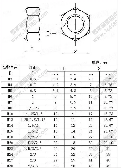 Stainless Steel 201/304/316 Zinc and Wax Finish Hex Nuts M4 M8 M12 for Heavy Duty Mining Applications