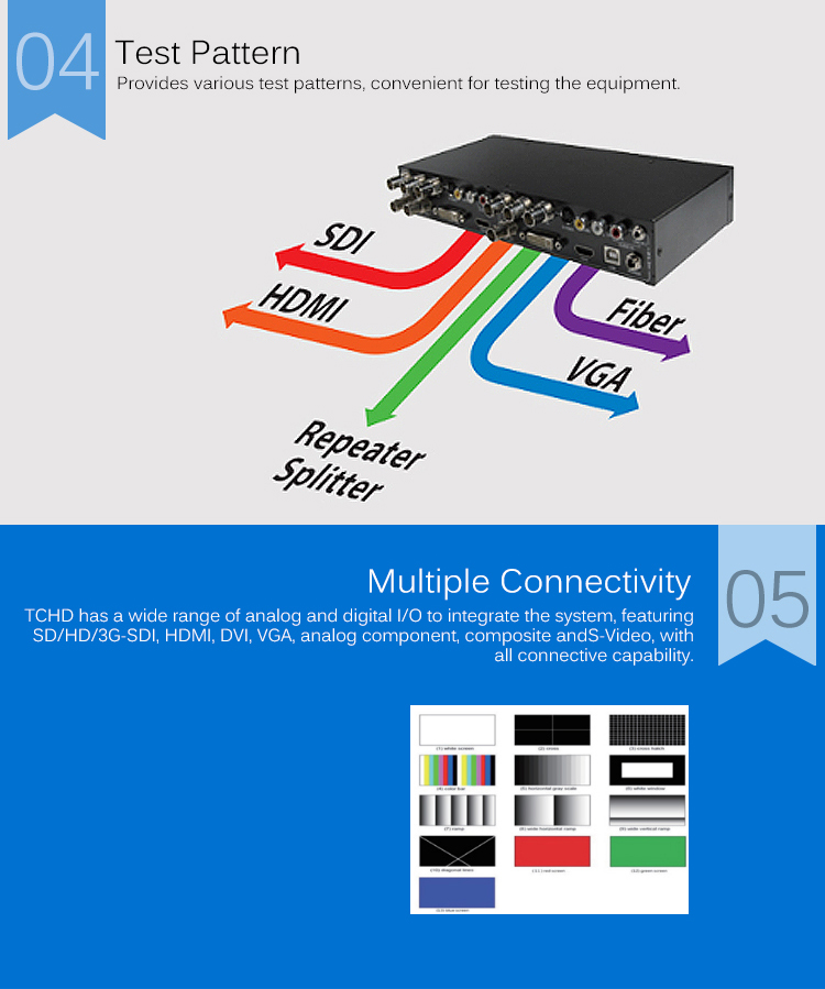 DC In 7.5V-15V Aspect Ratio Video Converter With Independent Audio