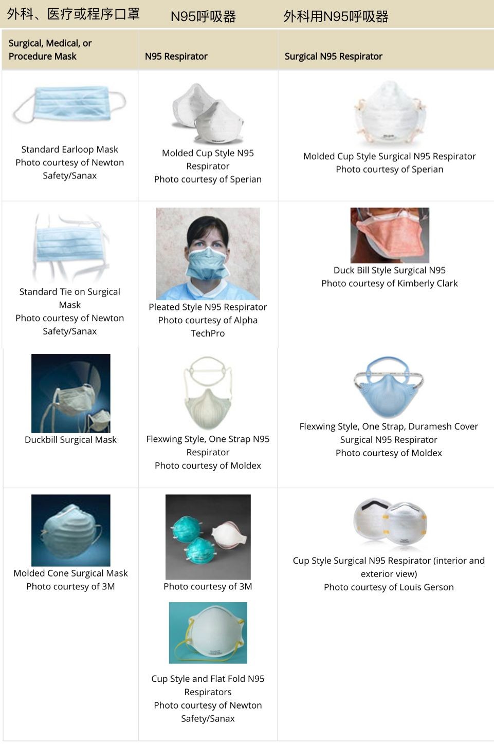 GB 2626-2006 KN95 Earloop Mask