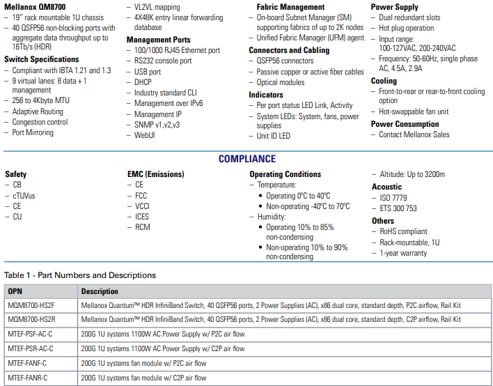 MQM8700-HS2F 40-Port 200G Managed IB Switch High Capacity for Seamless and Networking