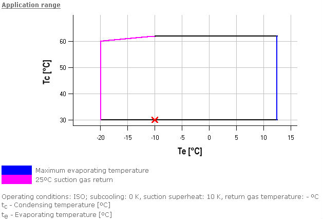 DWM Copeland air conditioners compressor manufacturers