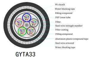Quality ISO GYTA33 Outdoor Armored Fiber Optic Cable For Communication wholesale