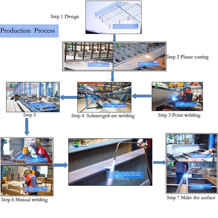Pre engineered steel framed easy fabricated warehouse quick install steel structural